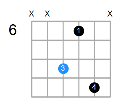 A#m7 Chord